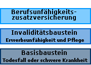 Vorsorgeplan